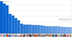 スマホゲームのセルラン分析（2025年12月11日〜12月17日）。今週の1位は「Fate/Grand Order」。2025年の年間収益ランキングものサムネイル画像