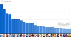 スマホゲームのセルラン分析（2025年7月31日〜8月6日）。今週の1位は「ポケポケ」。中国における4月〜6月の収益ランキングものサムネイル画像