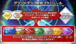 【相談】グランドはレベル120に拘らなくてもいいよね…？？のサムネイル画像