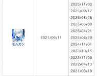 【画像】なんだこの尻軽！？ｗｗｗｗｗのサムネイル画像